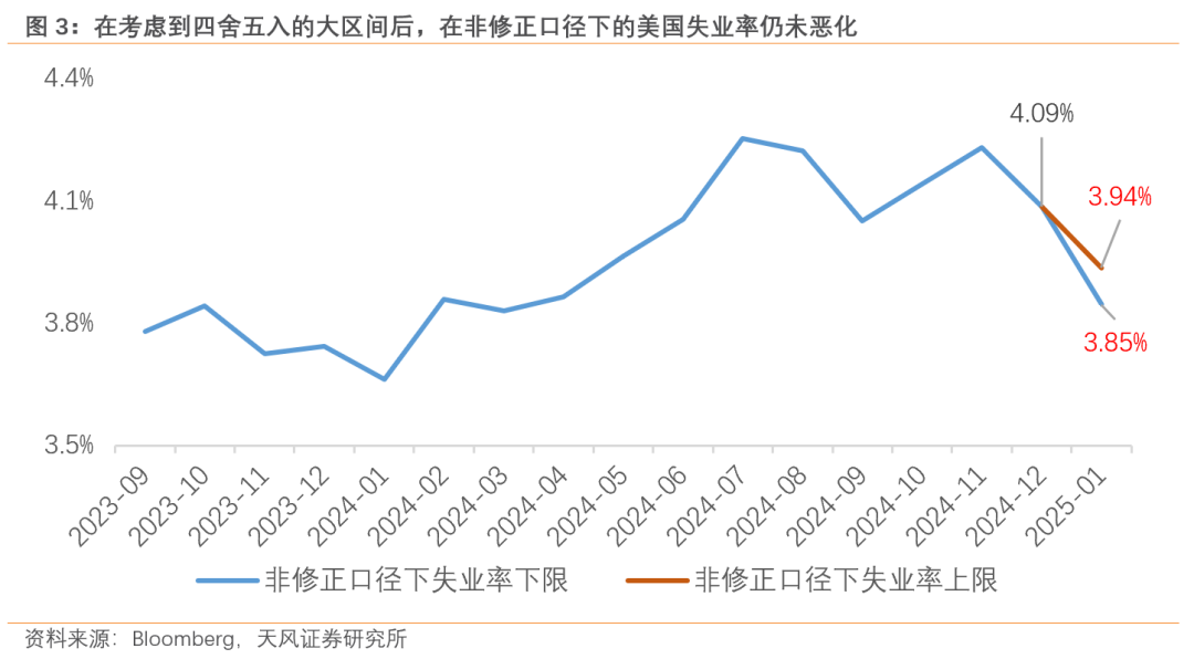 过往非农，皆是序章，“特马”改革，最大扰动-第3张图片