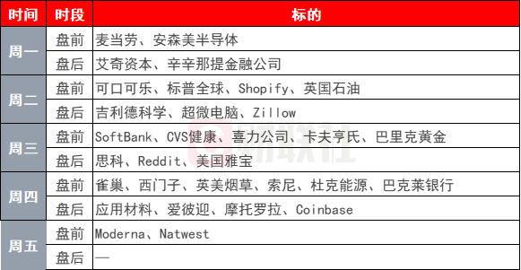 环球下周看点：特朗普关税搅动全球市场 鲍威尔将赴国会山接受拷问-第1张图片