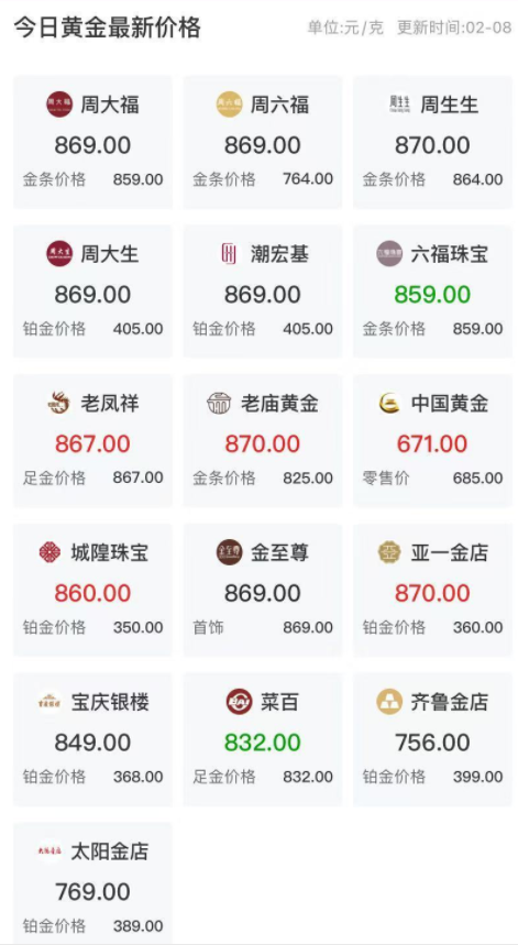 金价疯涨，逼近870元每克！招行宣布下调黄金账户业务相关的利率，利率接近0-第1张图片