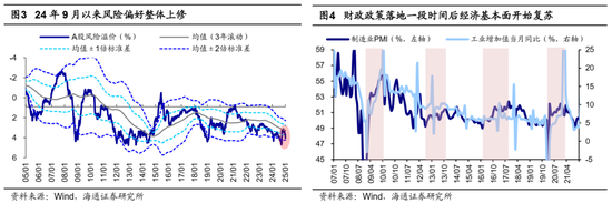 海通策略：如何找春季行情中领涨行业？-第4张图片