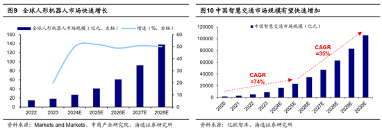海通策略：如何找春季行情中领涨行业？-第7张图片