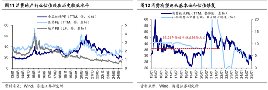 海通策略：如何找春季行情中领涨行业？-第8张图片