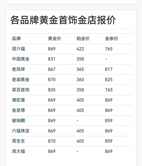金价还在涨！金饰逼近每克870元，现在还能买金吗？-第1张图片