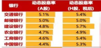 中长期资金入市！险资加速增持大型国有银行股，高股息股份行、城商行也将受青睐（名单）-第1张图片