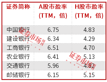 中长期资金入市！险资加速增持大型国有银行股，高股息股份行、城商行也将受青睐（名单）-第2张图片