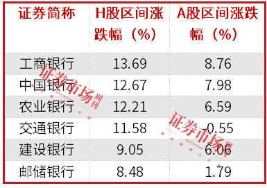中长期资金入市！险资加速增持大型国有银行股，高股息股份行、城商行也将受青睐（名单）-第3张图片
