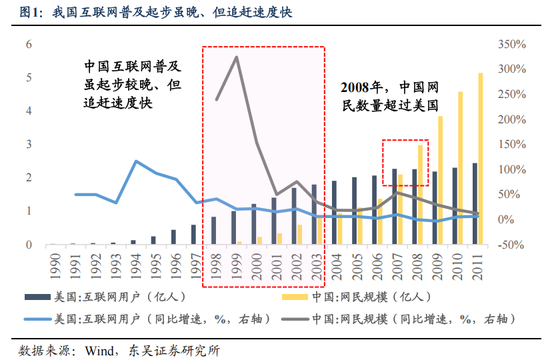 东吴策略：AI“东升”，新周期开启-第2张图片