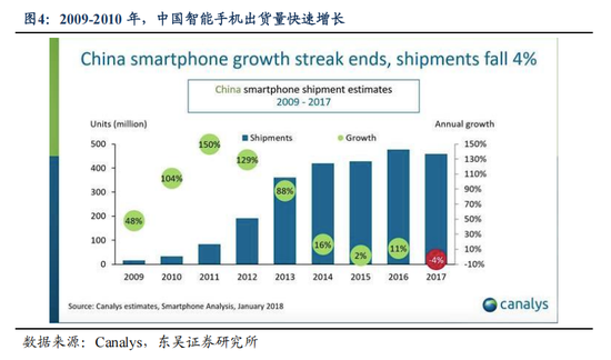 东吴策略：AI“东升”，新周期开启-第4张图片