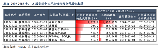 东吴策略：AI“东升”，新周期开启-第5张图片