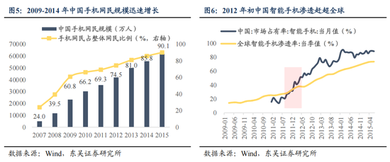 东吴策略：AI“东升”，新周期开启-第6张图片