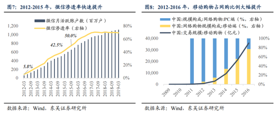东吴策略：AI“东升”，新周期开启-第7张图片