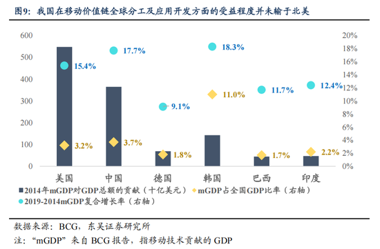 东吴策略：AI“东升”，新周期开启-第8张图片