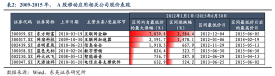 东吴策略：AI“东升”，新周期开启-第9张图片