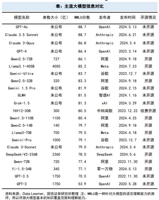 DeepSeek引爆科技自信！算力、芯片需求或持续攀升，9只滞涨绩优潜力股上涨空间超10%-第1张图片