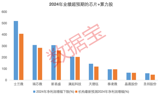 DeepSeek引爆科技自信！算力、芯片需求或持续攀升，9只滞涨绩优潜力股上涨空间超10%-第2张图片