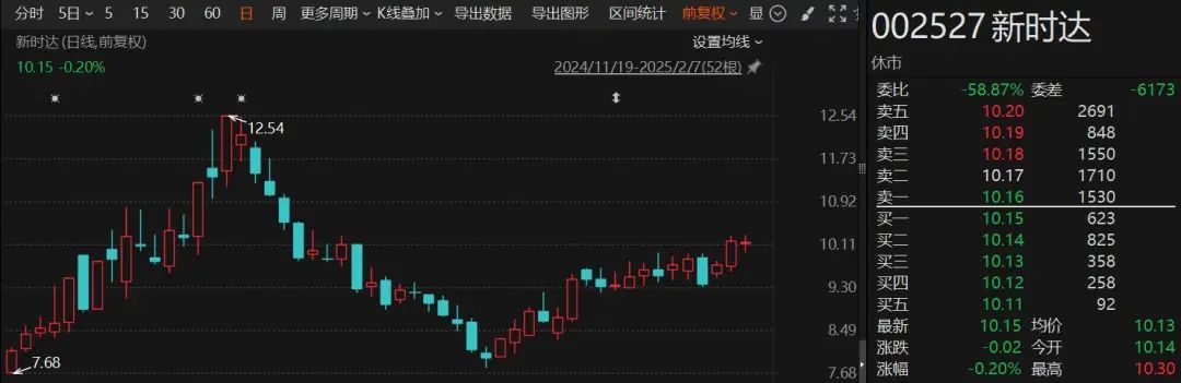 这家A股公司将易主，明起停牌-第1张图片