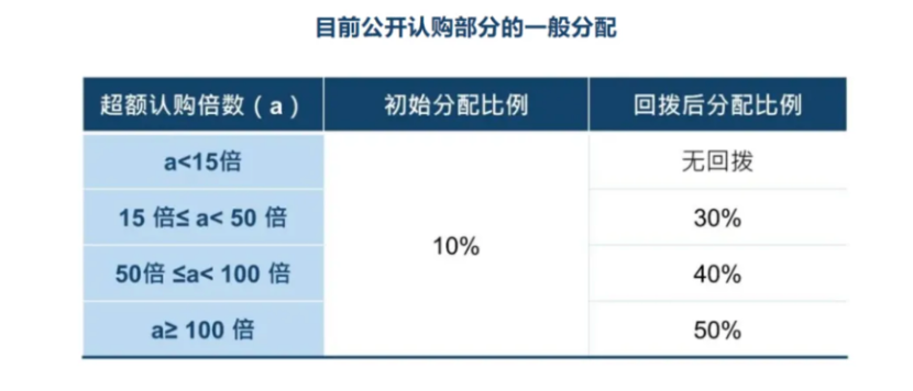 陈翊庭首谈港股新股定价改革：为发行人“拆墙松绑”、提升新股定价效率-第1张图片