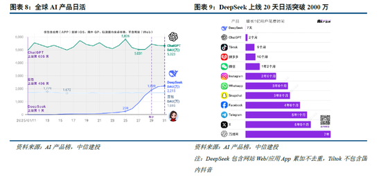 中信建投：DeepSeek持续催化，AI落地加速-第4张图片