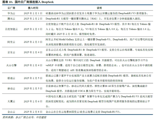 中信建投：DeepSeek持续催化，AI落地加速-第5张图片