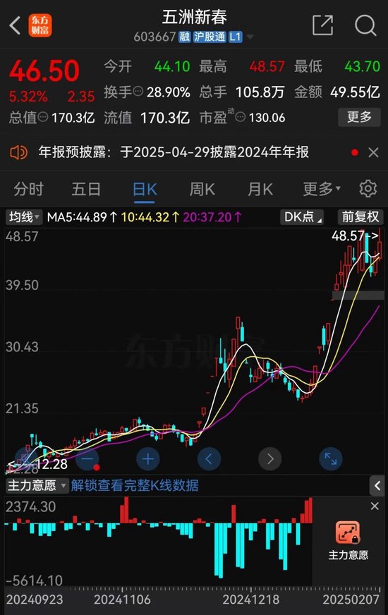 又有A股误导投资者？监管连续出手-第5张图片