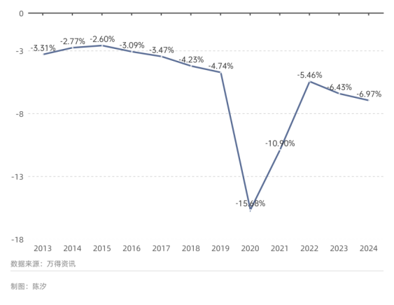 世界最大黄金期货交易所黄金库存三个月涨了100%，意味着什么？-第6张图片