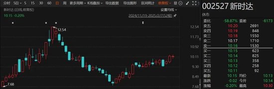 突发！这家A股公司将易主，明起停牌-第1张图片
