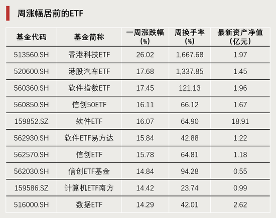 DeepSeek引爆！换手率超1600%-第1张图片