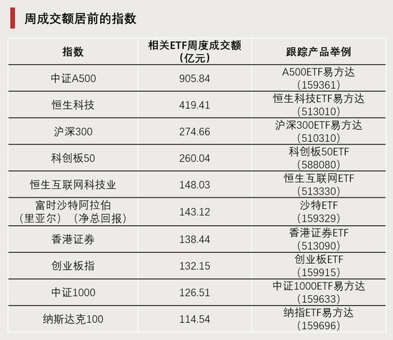 DeepSeek引爆！换手率超1600%-第3张图片