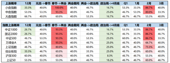 广发策略：躁动主线明确、但低位成长也有黄金-第1张图片