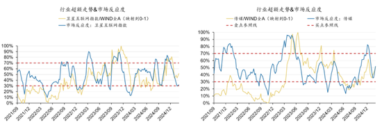 广发策略：躁动主线明确、但低位成长也有黄金-第5张图片