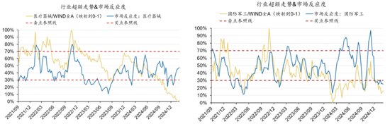 广发策略：躁动主线明确、但低位成长也有黄金-第6张图片