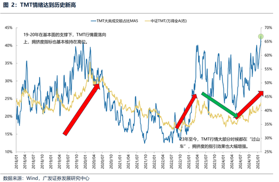 广发策略：躁动主线明确、但低位成长也有黄金-第9张图片