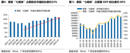 广发策略：躁动主线明确、但低位成长也有黄金-第11张图片