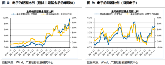 广发策略：躁动主线明确、但低位成长也有黄金-第14张图片