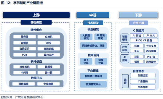 广发策略：躁动主线明确、但低位成长也有黄金-第18张图片