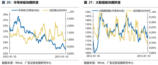 广发策略：躁动主线明确、但低位成长也有黄金-第24张图片