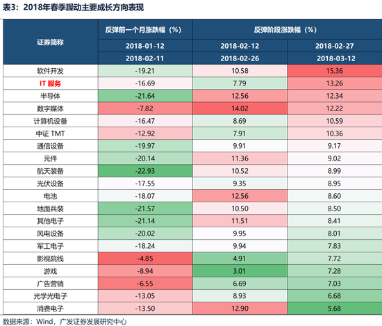 广发策略：躁动主线明确、但低位成长也有黄金-第28张图片