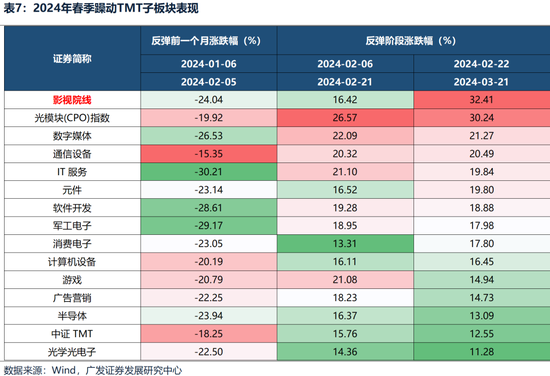 广发策略：躁动主线明确、但低位成长也有黄金-第33张图片