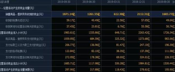 一位捂股工商银行的散户告诉你：选股如同选公司，近阶段市场白马股一览表，一生投资一次足矣-第4张图片