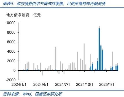 债牛将持续-第5张图片