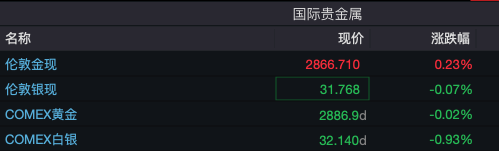 突发！特朗普将宣布：加征25%关税！-第1张图片