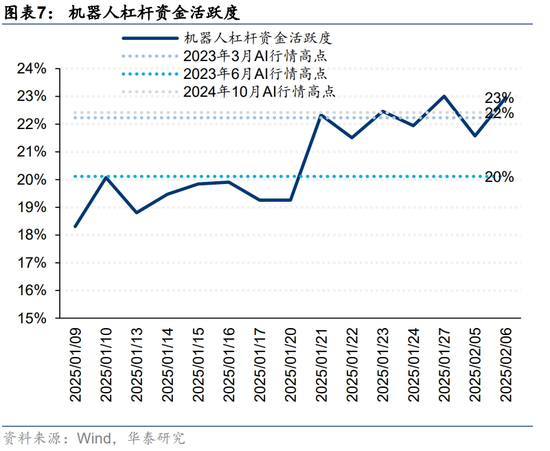 华泰策略：科技成长行情或仍有演绎空间-第7张图片