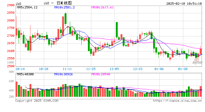 光大期货：2月10日金融日报-第2张图片