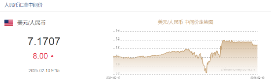 人民币兑美元中间价报7.1707，下调8点-第2张图片
