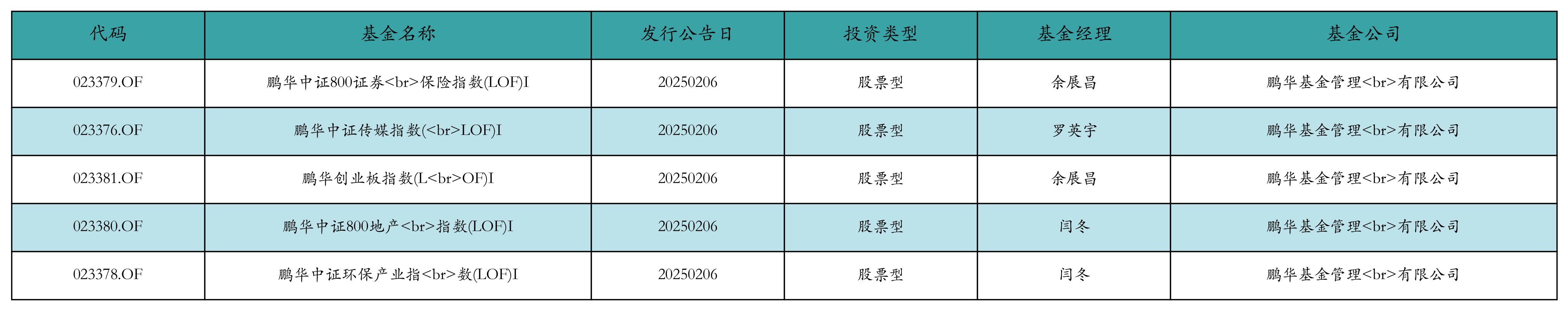 资金流向周报丨东方财富、中兴通讯、中芯国际上周获融资资金买入排名前三，东方财富获买入超73亿元-第3张图片