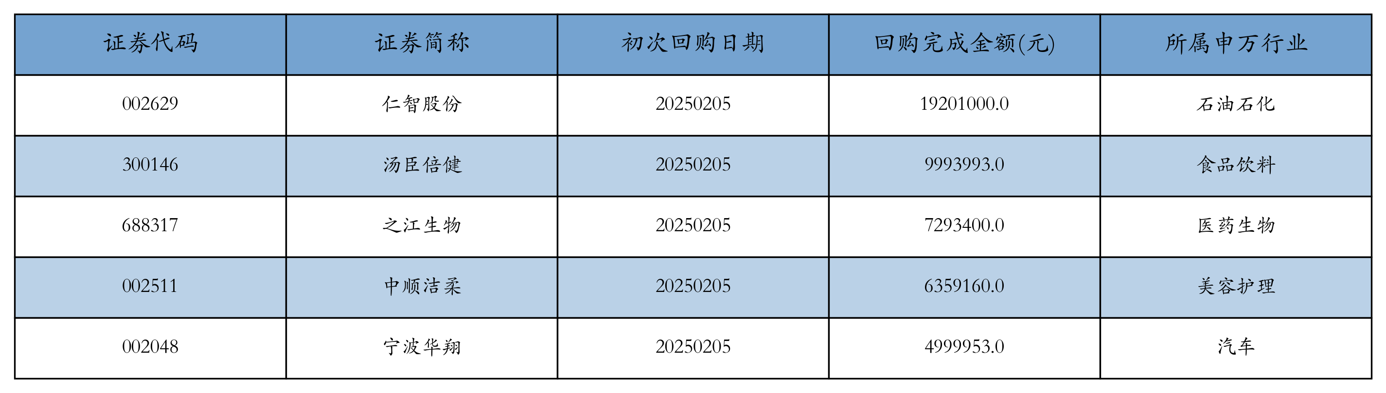 资金流向周报丨东方财富、中兴通讯、中芯国际上周获融资资金买入排名前三，东方财富获买入超73亿元-第4张图片