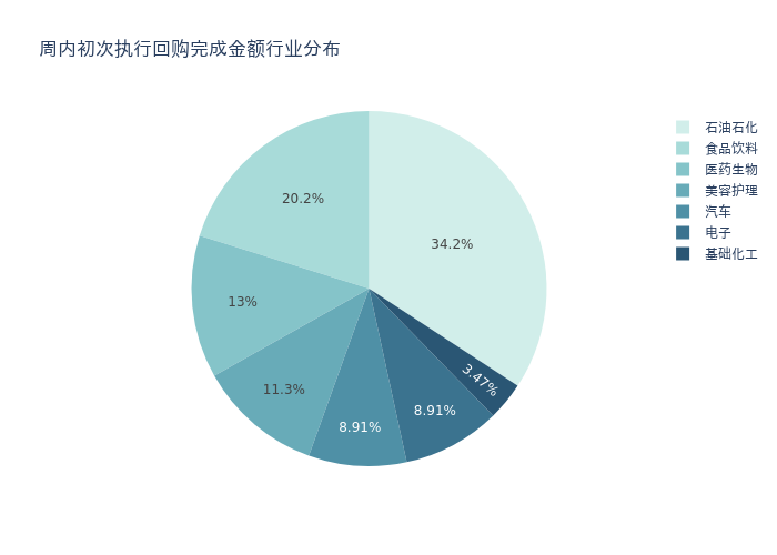 资金流向周报丨东方财富、中兴通讯、中芯国际上周获融资资金买入排名前三，东方财富获买入超73亿元-第5张图片