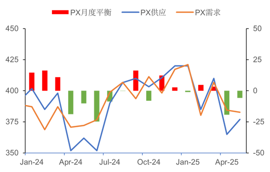 【市场聚焦】PX：风声鹤唳-第4张图片