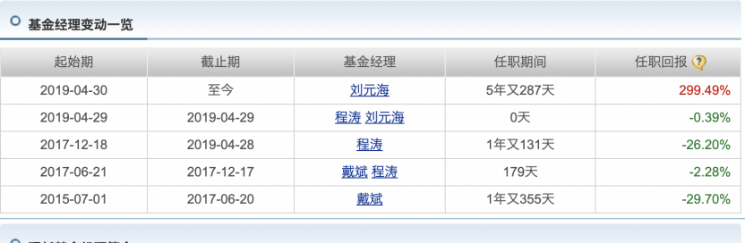 跑不赢收取管理费的“价值线”，有基金连续8年不收管理费-第3张图片
