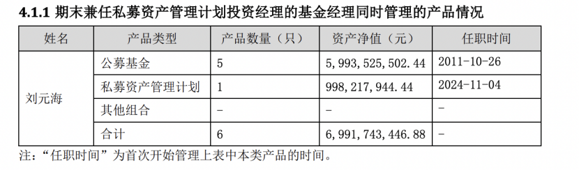 跑不赢收取管理费的“价值线”，有基金连续8年不收管理费-第4张图片